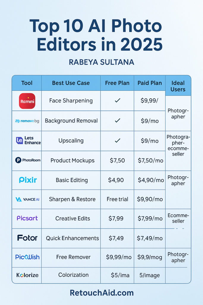 Top 10 AI photo editing tools
