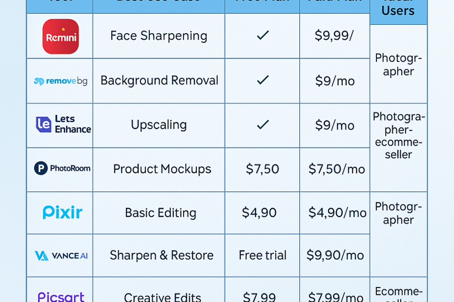 Top 10 AI photo editing tools